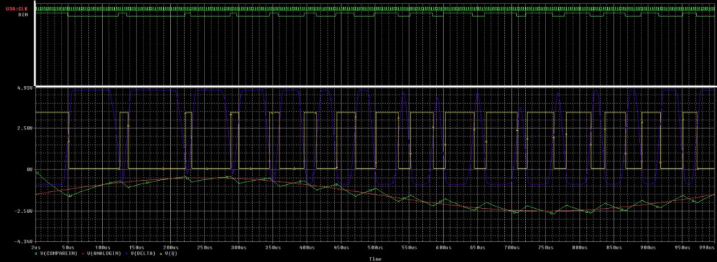 Linear Delta Modulator - YouSpice