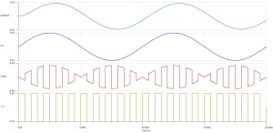 Synchronous Modulator And Demodutalor With Phase Sensitive Detector