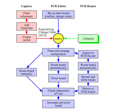 Importing a Design from OrCAD into Altium Designer