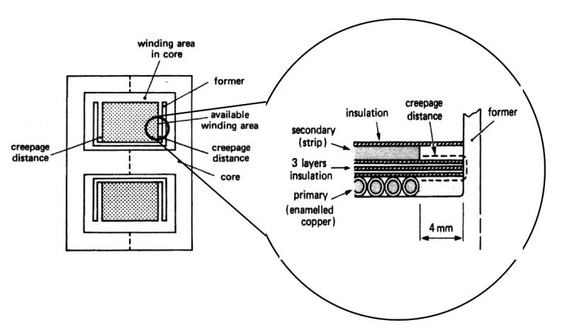 figure5