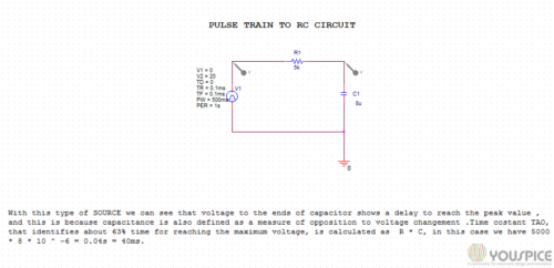 Pulse Train to RC circuit