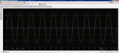 T equivalent circuit waveforms