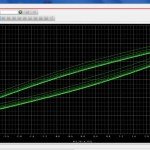 hysteresis curve