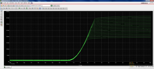 Id Vgs curves