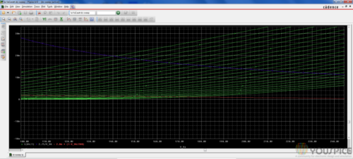 max power dissipation blue curve