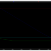 0,37 volt per micsec slew rate