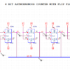 4 bit Asynchronous Counter with J K Flip Flop