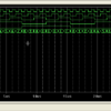 Asynchronous counter outputs