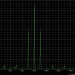 FFT of sampled signal