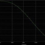 IIR low pass filter gain, bandwidth 134hz