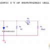 Characteristic I-V of Photovoltaic Cell