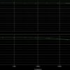 Output linear and DB amplitude