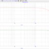AC sweep VRL and DB