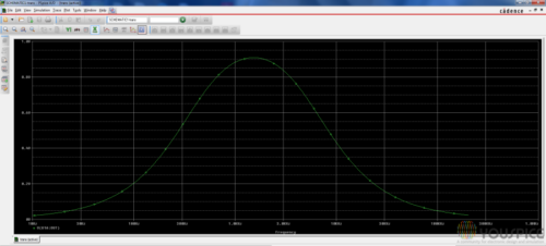 Band pass filter with 500hz and 5khz cut frequencies