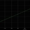 bandpass response