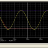 Outputs with secondary wave