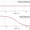 gain and phase vs frequency
