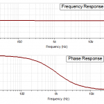 gain and phase vs frequency