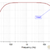gain vs frequency