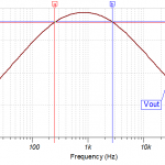 gain v sfrequency on speech range