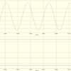 Input and dual regulated voltages