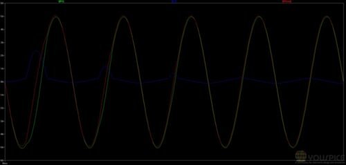 input, outout and inductor (blue) currents with 1ohm load