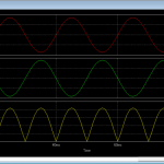 input output waveforms