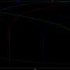 magnitude and phase response of four filters