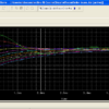 parametric analysis of a second order RLC circuit