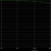 phase response