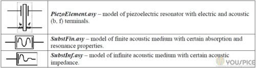 three basic models of the acoustic system