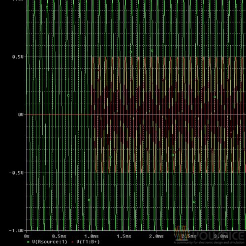 LessLoss and Lossy Transmission Line SPICE simulation YouSpice