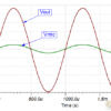 input output waveforms