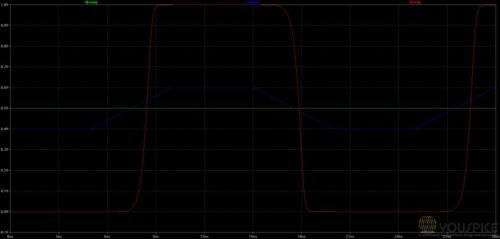 transient response of input buffer for Vinm fixed at 500mV