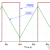 triangle and square waves