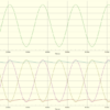 Tx output and rectified waveforms