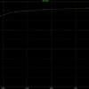 Voltage obtained with a Dickson charge pump