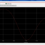 zoom of equalized function