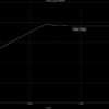 28V output voltage