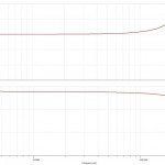 AC Analysis without feedback capacitor