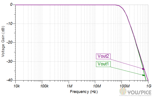 AC response