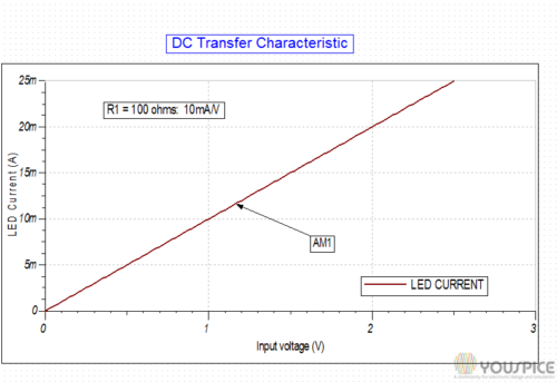 DC Transfer Characteristic