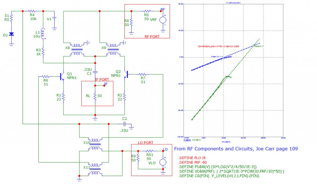 NPN Transistors Double Balanced Mixer YouSpice