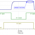 Output voltage measured and logic switches