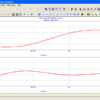 Transient Analysis