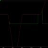 Vin and Vout voltages