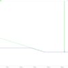 Withstands 200V 1ms Transient at VIN