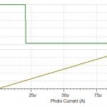 analog and TTL output vs photocurrent