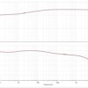 bode plot