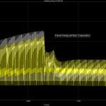 current sensing and slope compensation